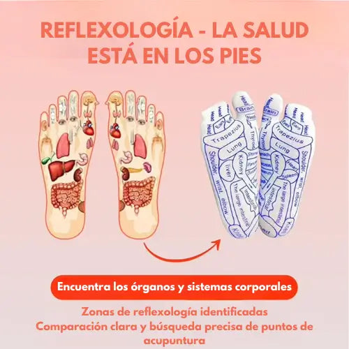 VitaSocks | Medias de reflexología para terapia de pies