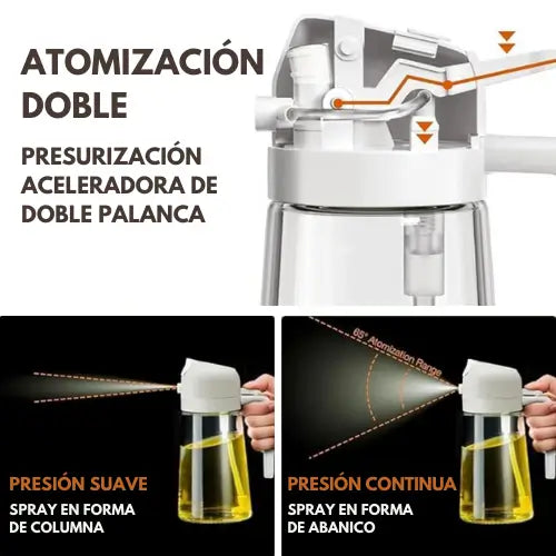 SprayLuxe | Dispensador de aceite 2 en 1